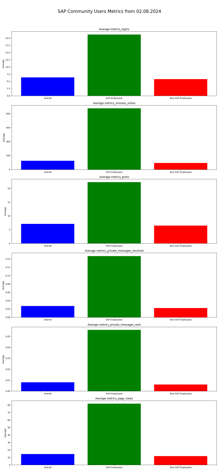 Graphic Metric for User Participation