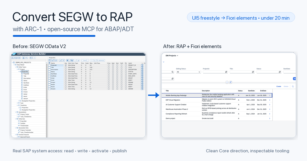 Before and after cover image showing SEGW OData V2 converted to RAP and Fiori elements with ARC-1.