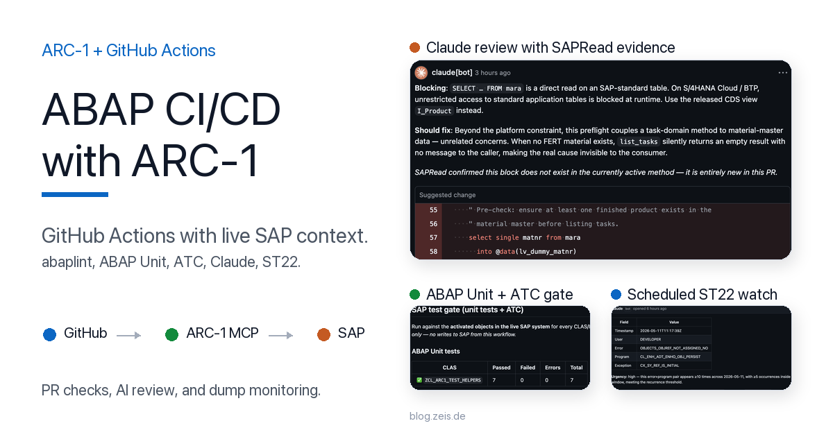 ABAP CI/CD with ARC-1 cover image showing GitHub Actions connected to SAP through ARC-1 MCP with Claude review, ABAP Unit, ATC, and ST22 monitoring.