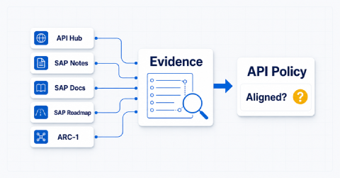 A Clearer View of Your SAP Integrations Under the New API Policy ...