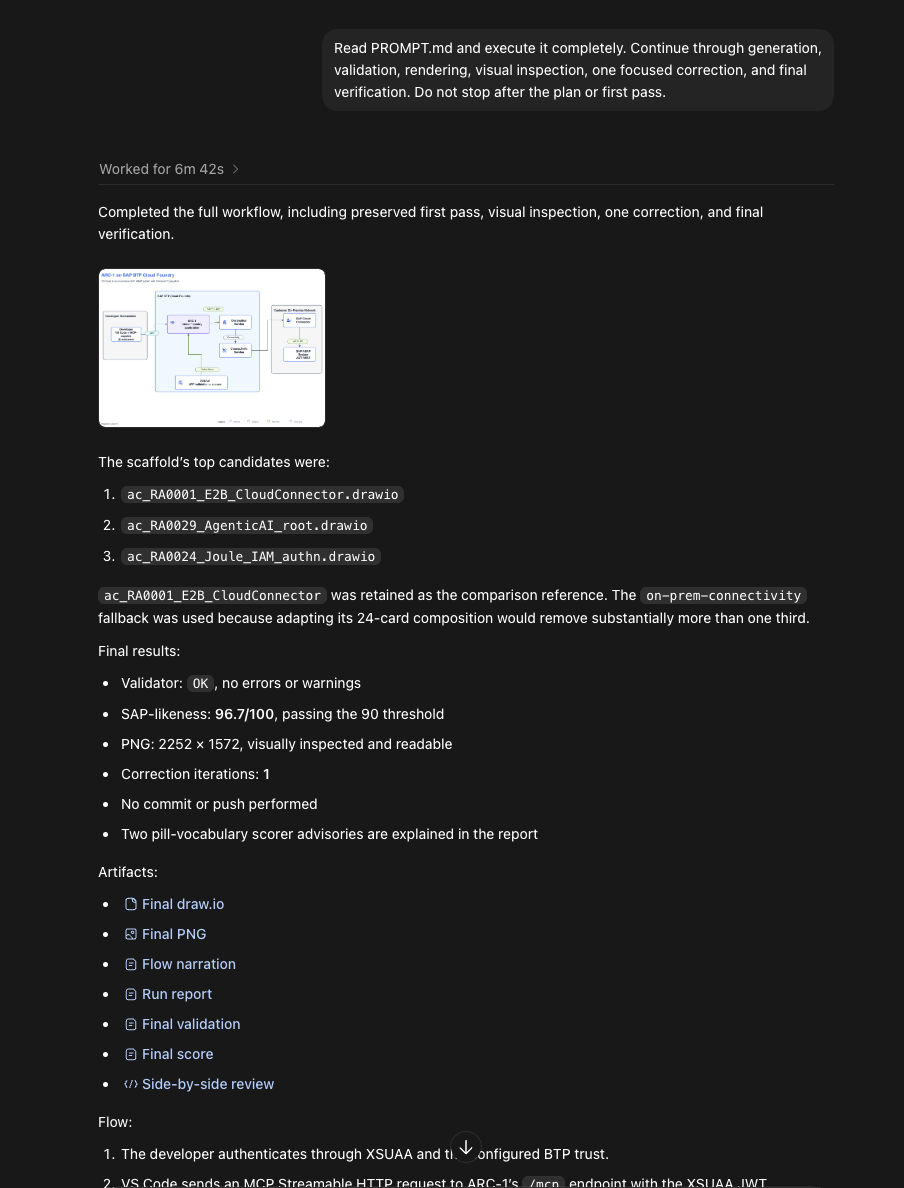 Codex run summary showing the selected templates, fallback decision, validator result, final score, and generated artifacts.