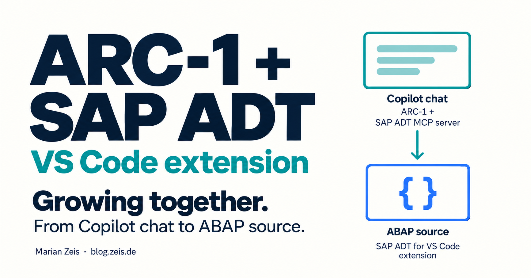 ARC-1 and the SAP ADT VS Code extension growing together. A supporting diagram shows Copilot using ARC-1 and the SAP ADT MCP server to open ABAP source in the extension.